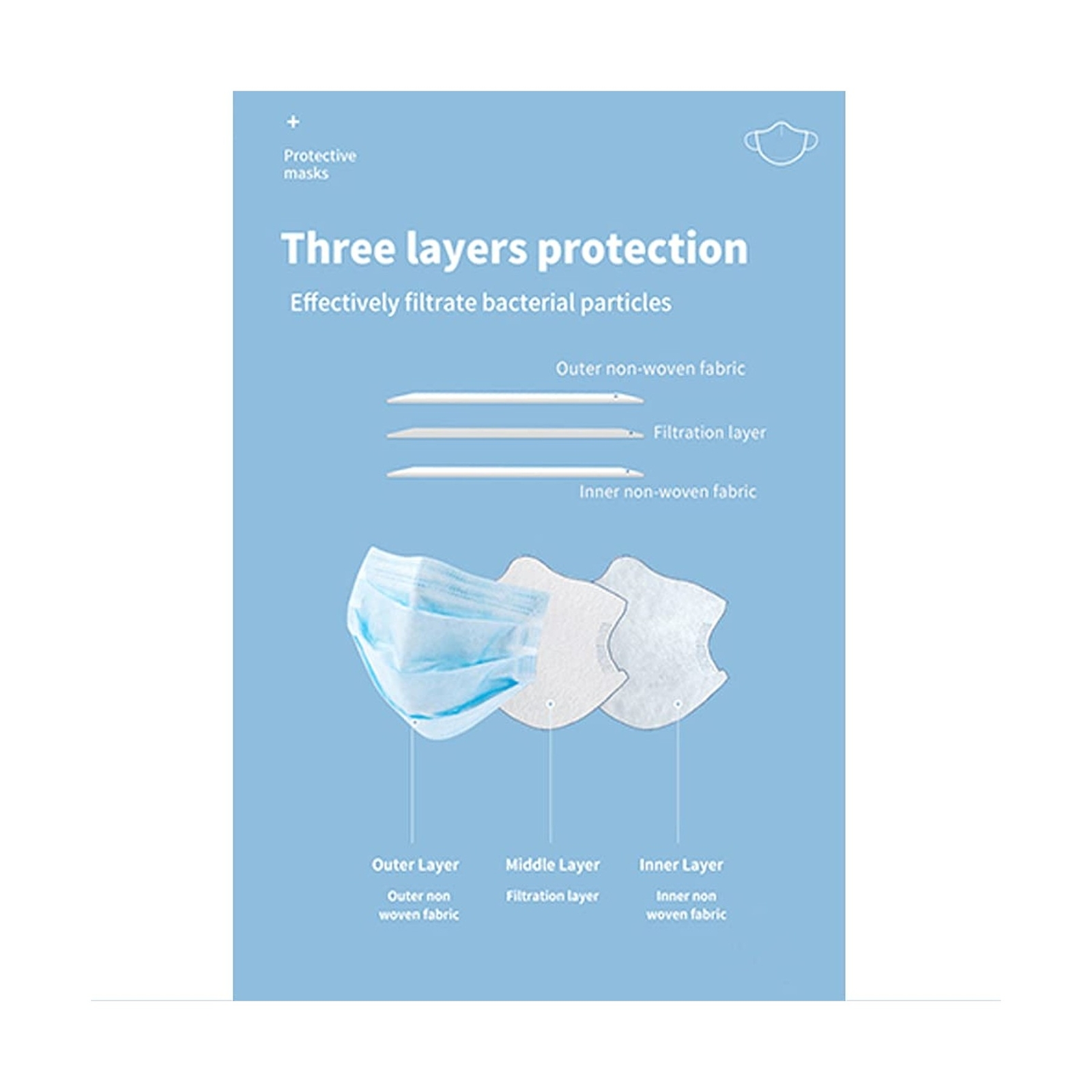 2,000pcs Disposable Face Masks- 3 Ply Breathable Mask For Adults – Blue (40 P…