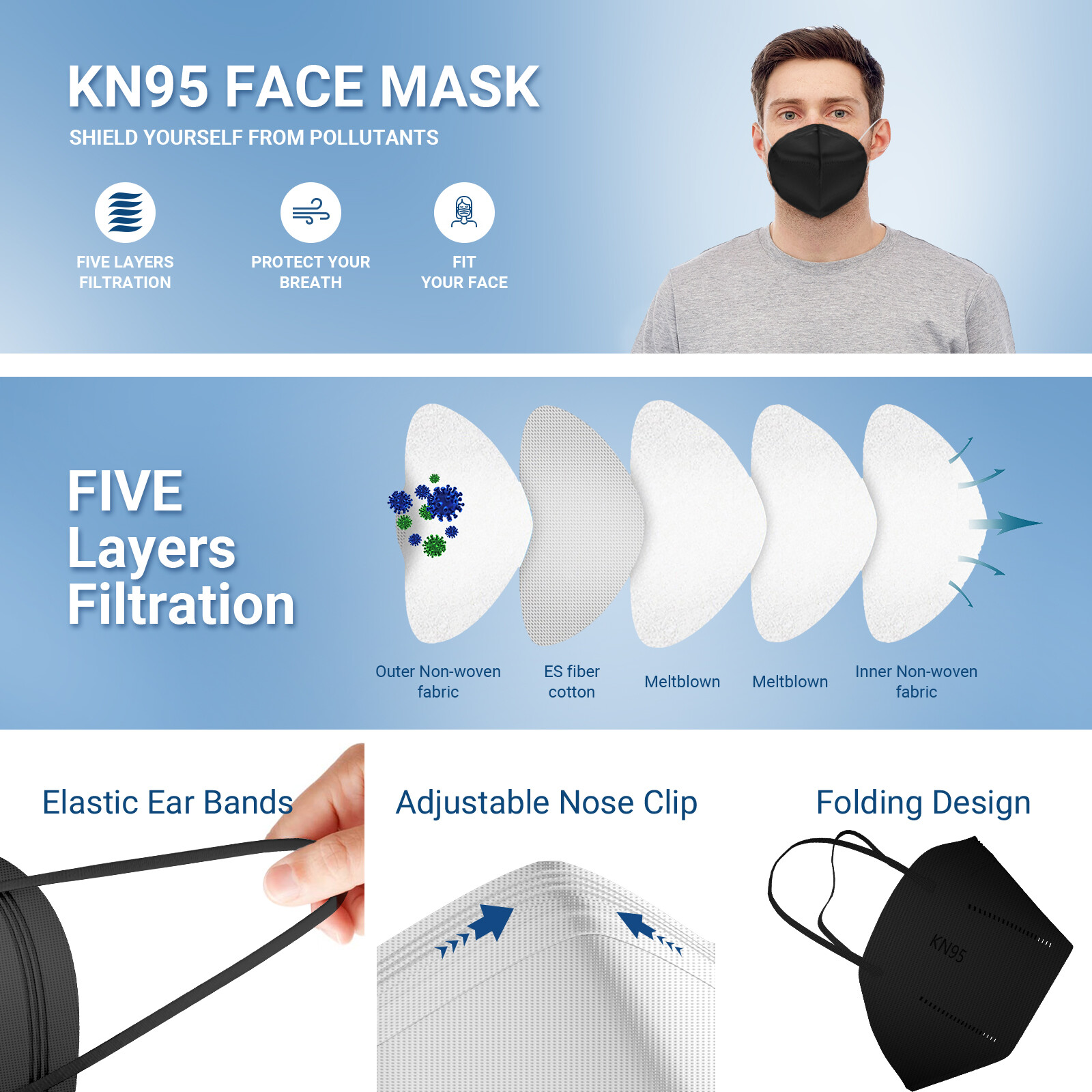 Protective 5 Layer Face Mask BFE 95% Black KN95 Disposable Respirator 50/100 Pc