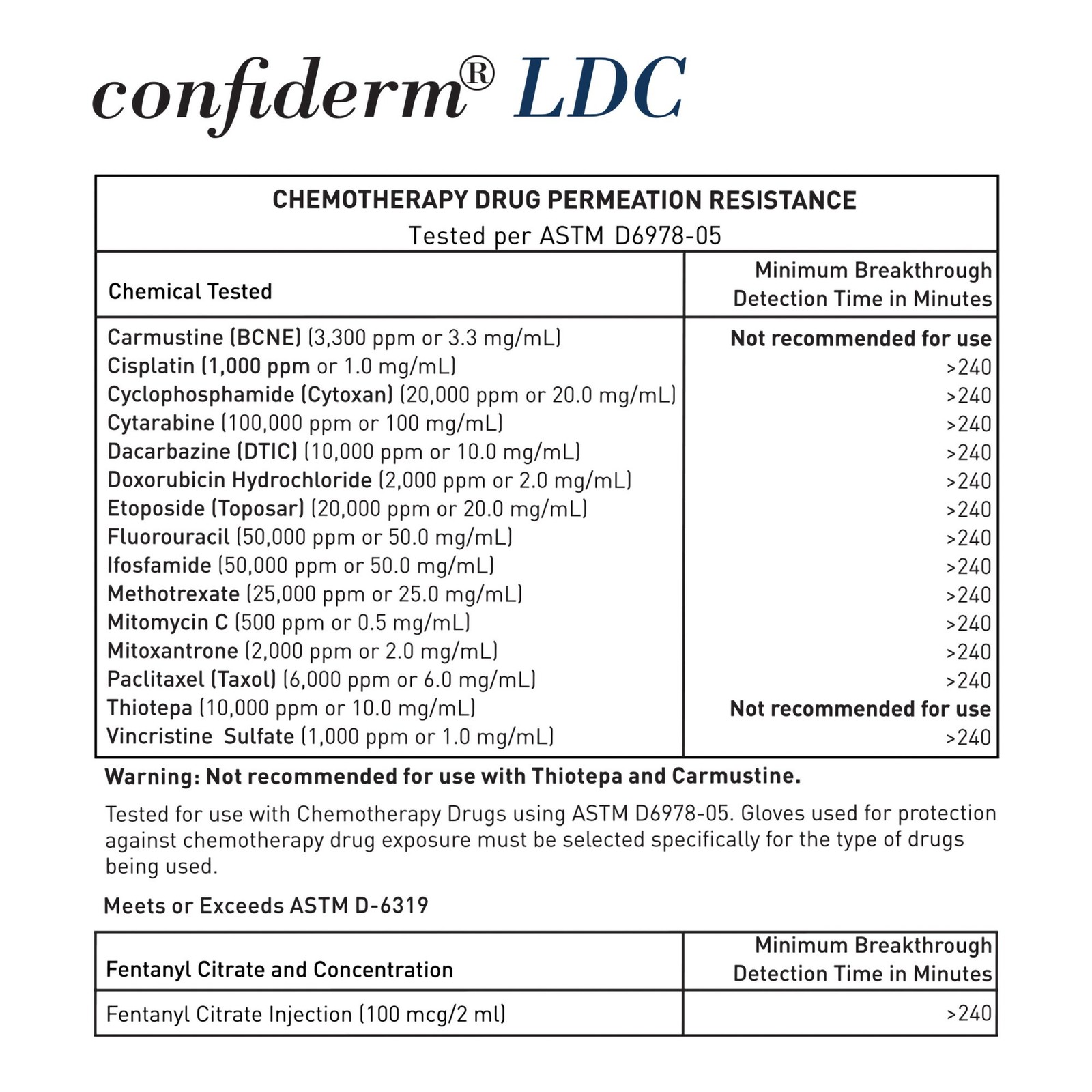 McKesson Confiderm LDC Nitrile Exam Glove Standard Cuff Length LARGE 250 per Box