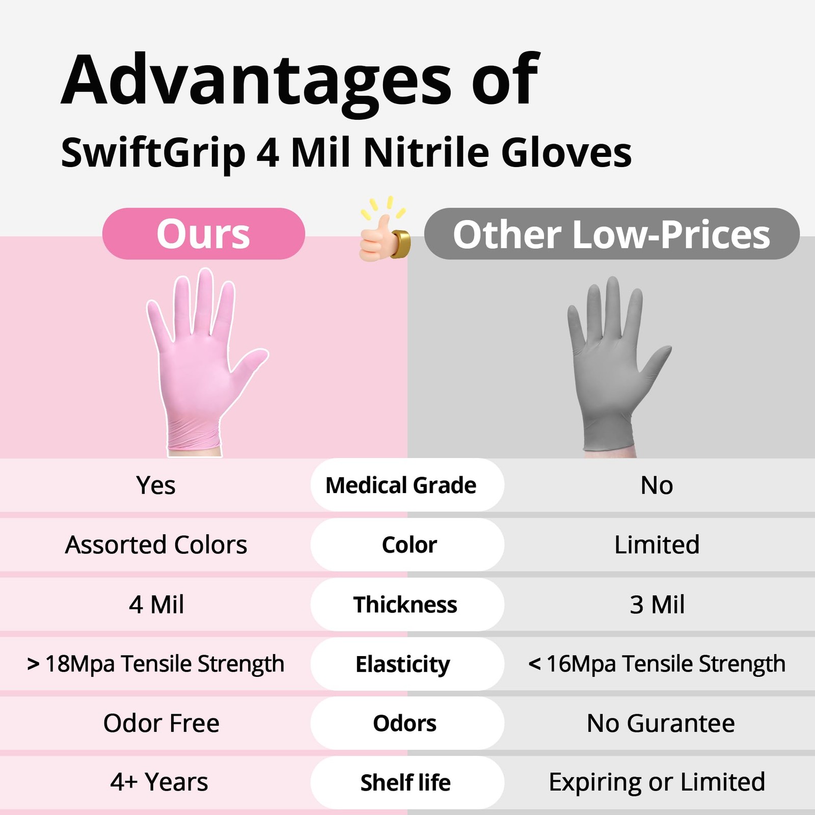 SwiftGrip Nitrile Exam Gloves, 4 Mil, X~Large, Powder Free, 100 Count