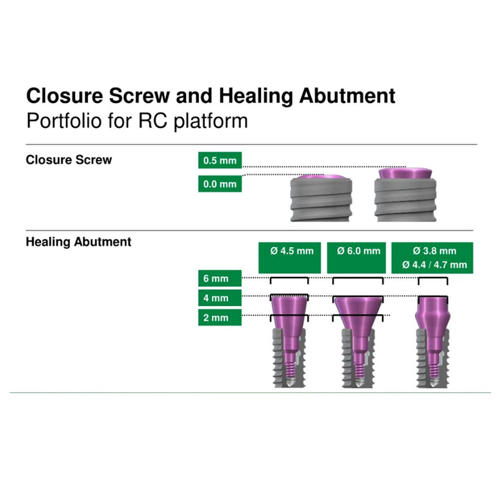 US Straumann Closure Screw Healing Abutment For ITI Bone Level BLT NC/RC Platfor