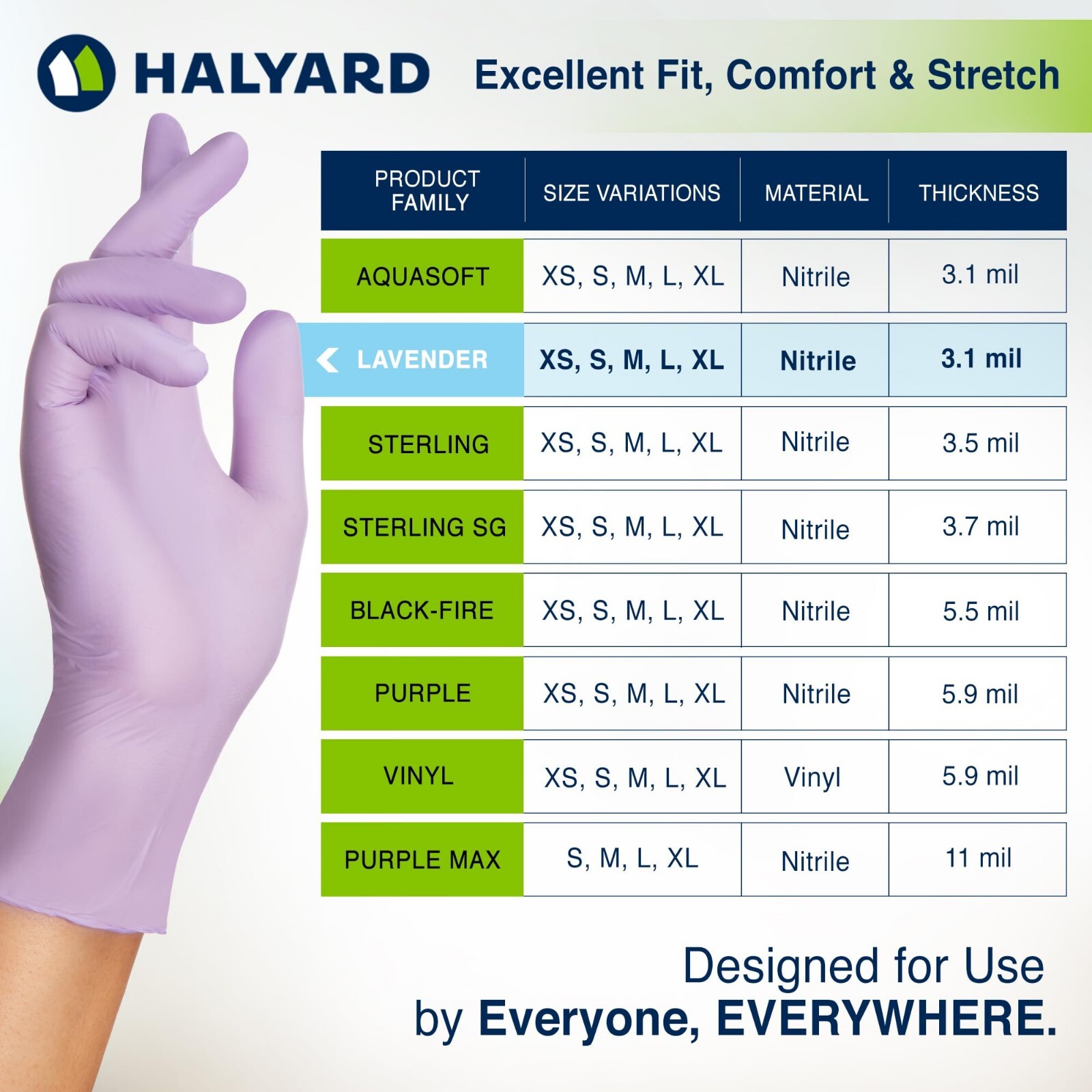2 Boxes of 250, HALYARD Lavender Nitrile Exam Gloves, Powder-Free, Small.