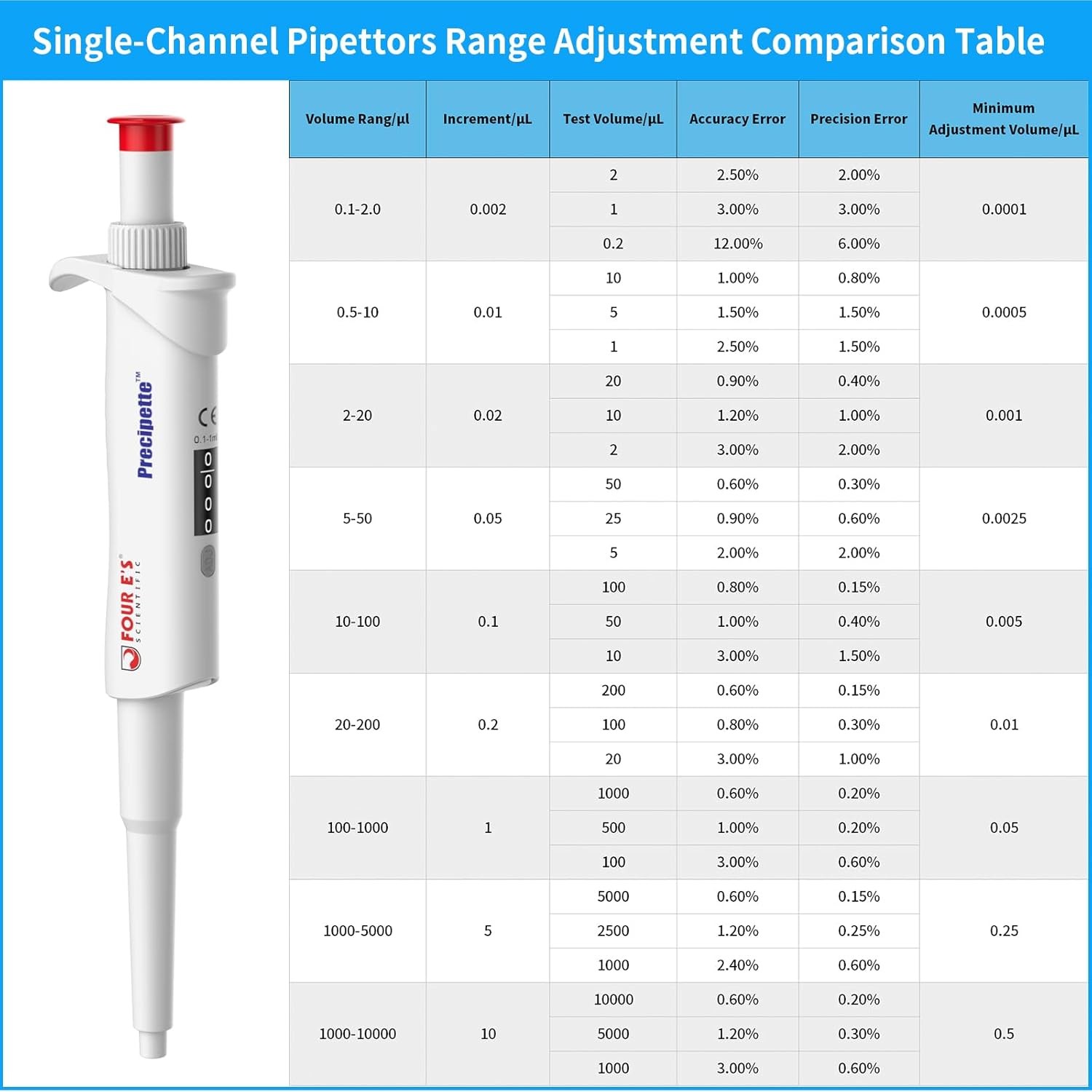 0.1ul-10ml Single Channel Pipettor Adjustable Micropipette Lab Manual Pipettor