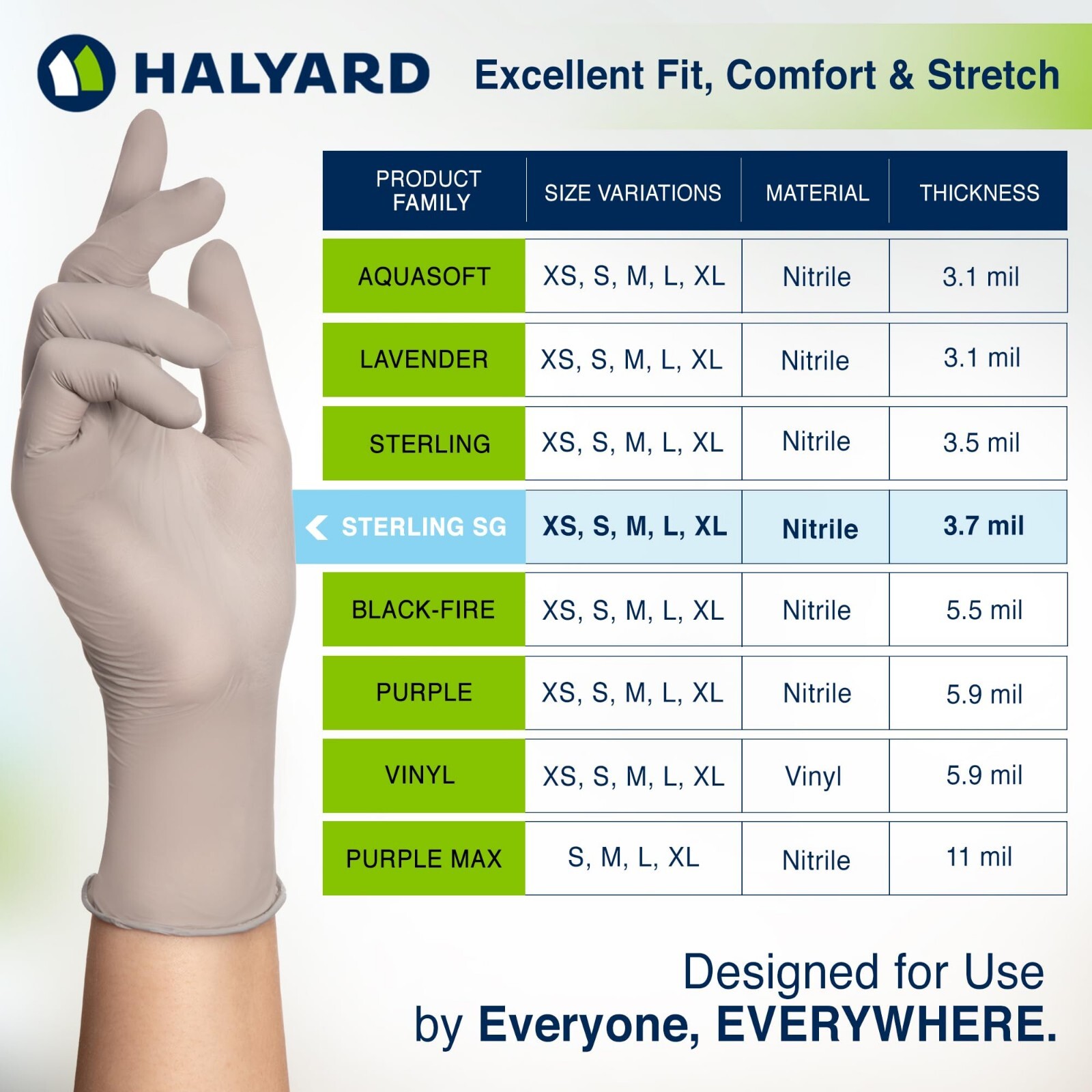 2 Boxes of 250, HALYARD Sterling SG Nitrile Powder Free Exam Gloves, 41658 Small