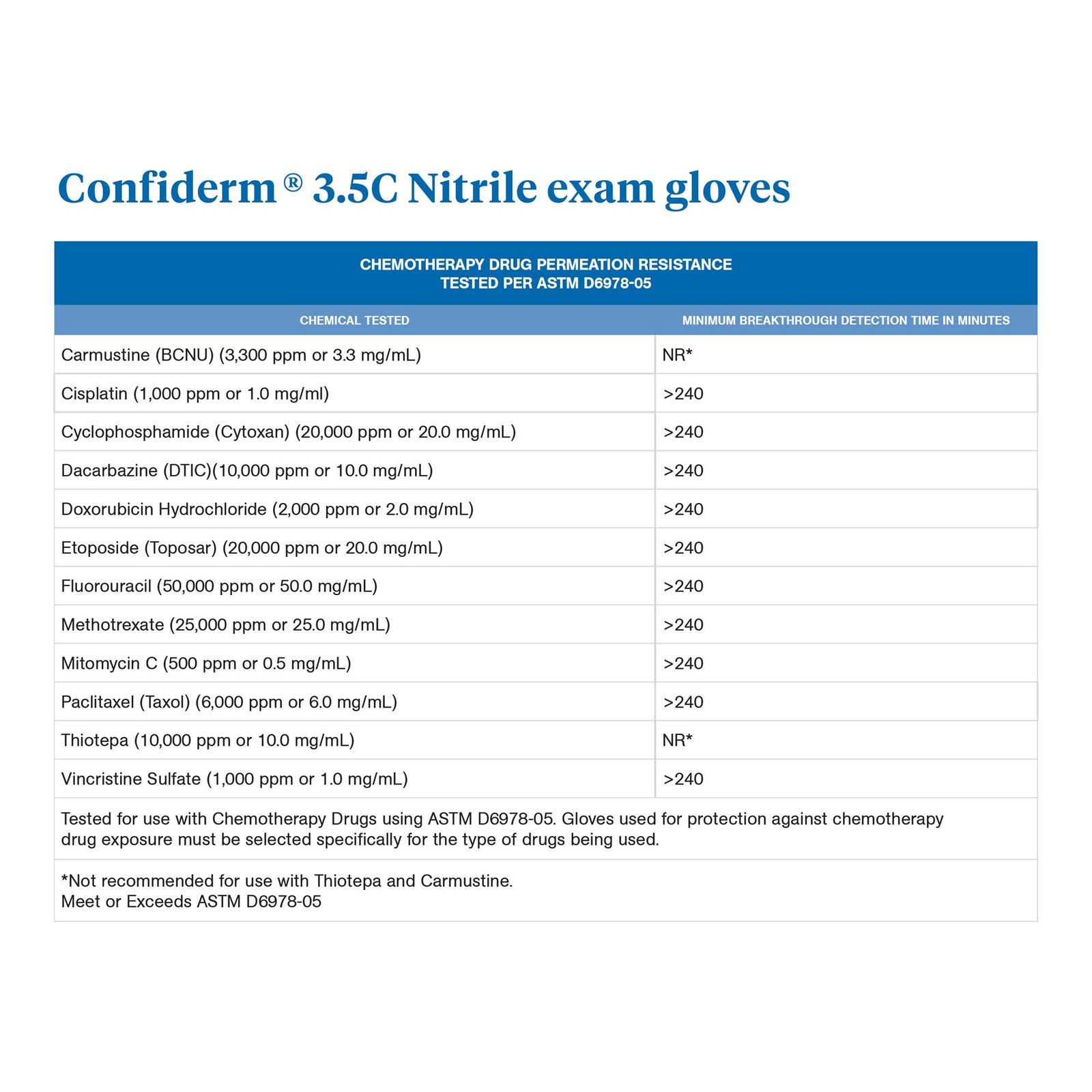 McKesson Confiderm Nitrile Exam Glove – 900 per Box